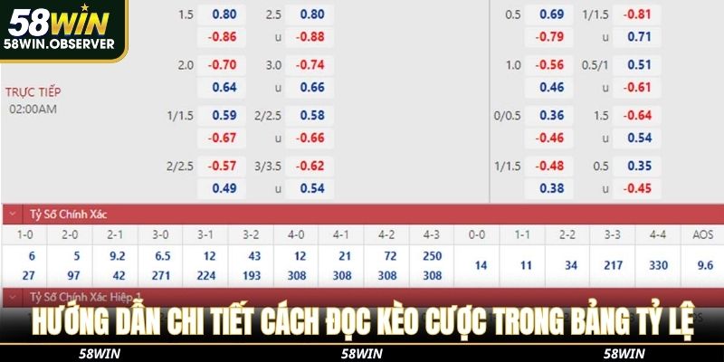 Hướng dẫn chi tiết cách đọc kèo cược trong bảng tỷ lệ
